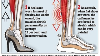 Your Choices: Foot Pain, Calf Pain, Or Orthopedic Shoes